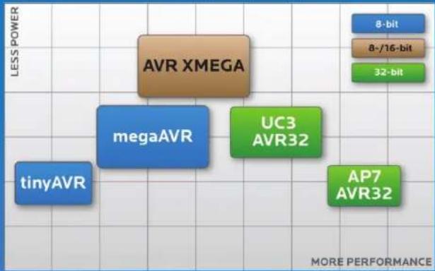Microchip AT32UC3A364S - Atmel microcontrollers - success through innovation - 1