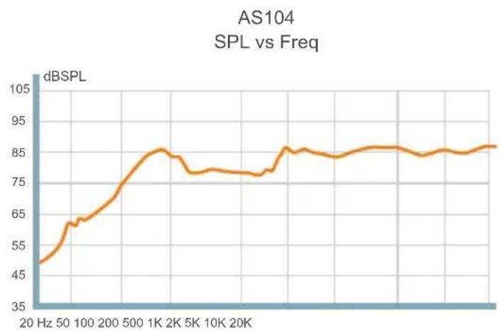 ATEN AS108 - Frequency Response Chart - 1