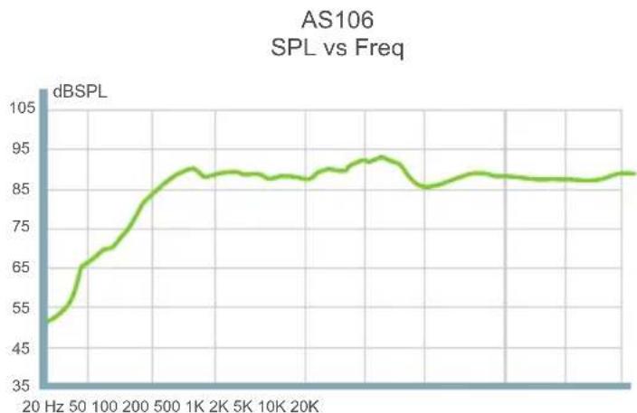 ATEN AS108 - Frequency Response Chart - 2