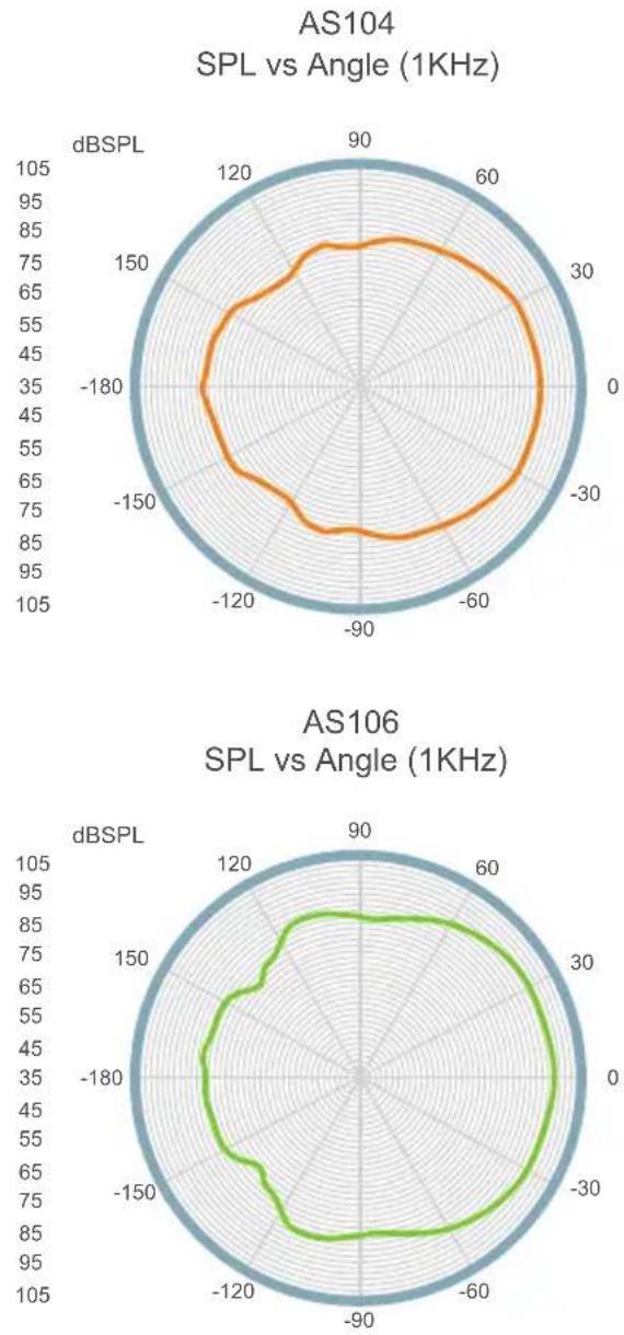 ATEN AS108 - Polarity - 1