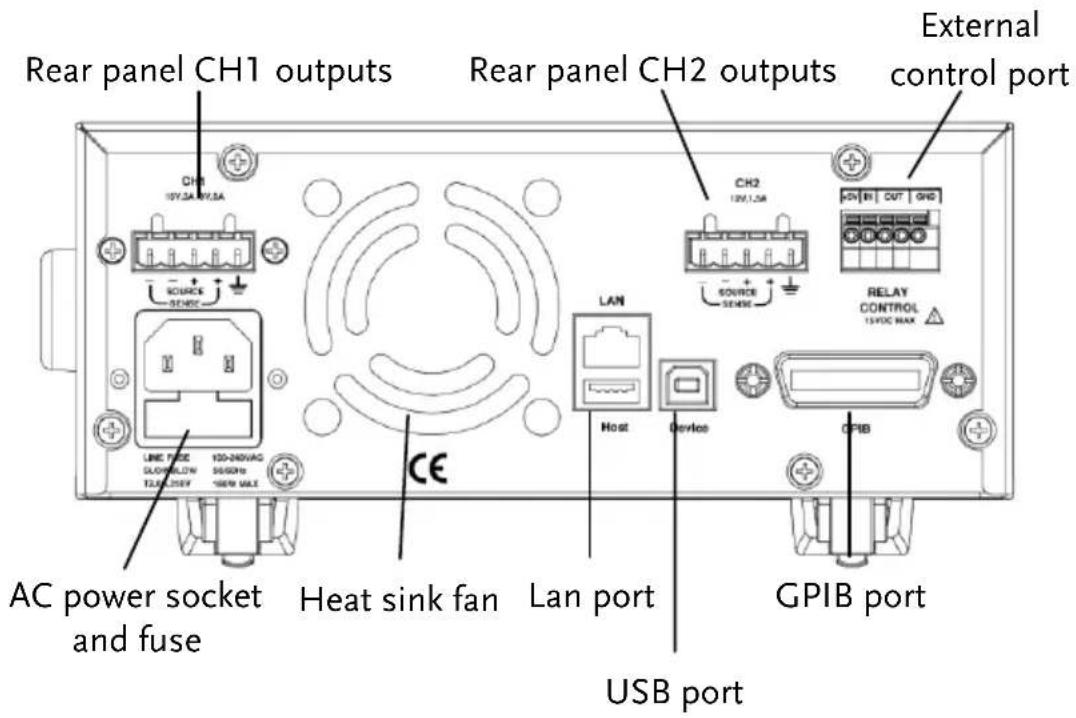 GW Instek PPH-1510D - Rear Panel - 1