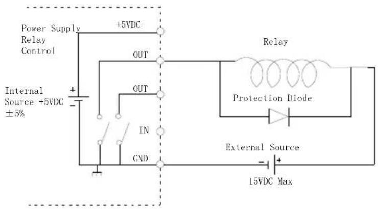 GW Instek PPH-1510D - Wiring Method - 4
