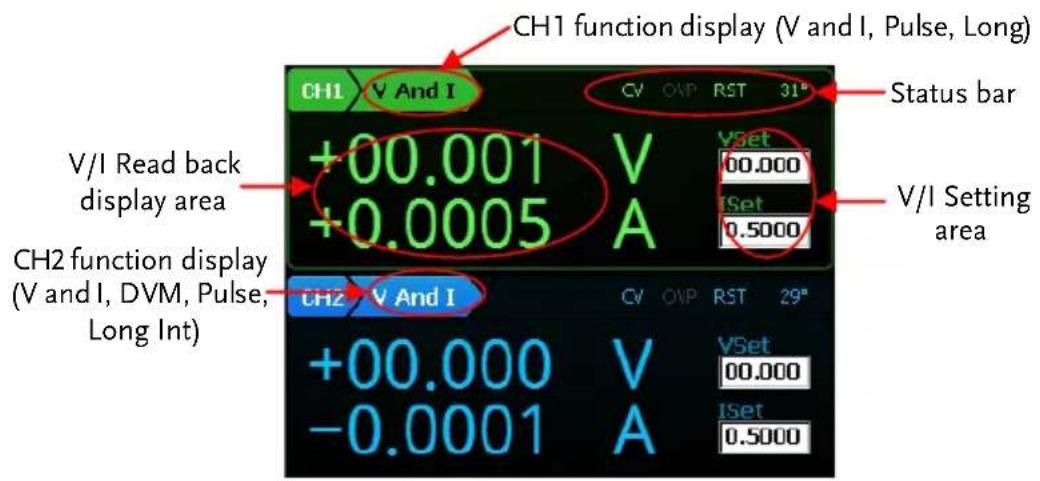 GW Instek PPH-1510D - Source Function - 1