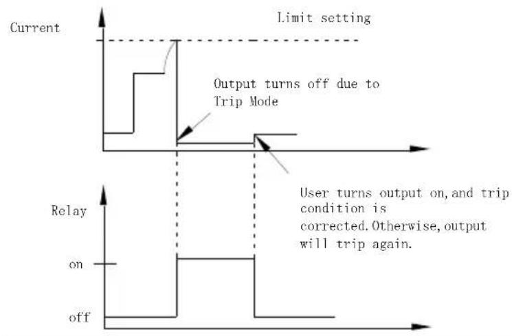 GW Instek PPH-1510D - Wiring Method - 2