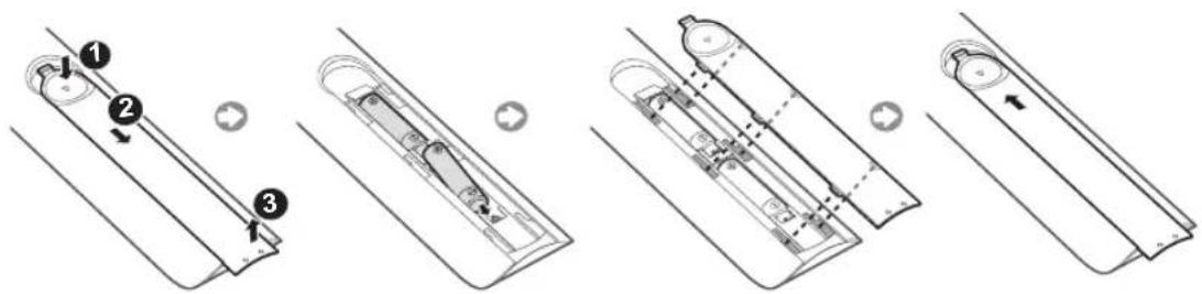 Technical diagram showing four steps of a mechanical assembly with labeled components and directional arrows indicating motion.