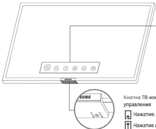 SAMSUNG UE65TU7540U - Использование руководства ТВ-контроллер - 1