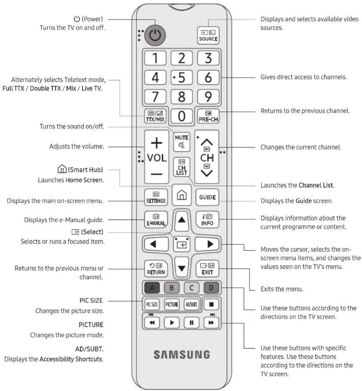 SAMSUNG UE65TU7540U - About the Buttons on the Remote Control - 1
