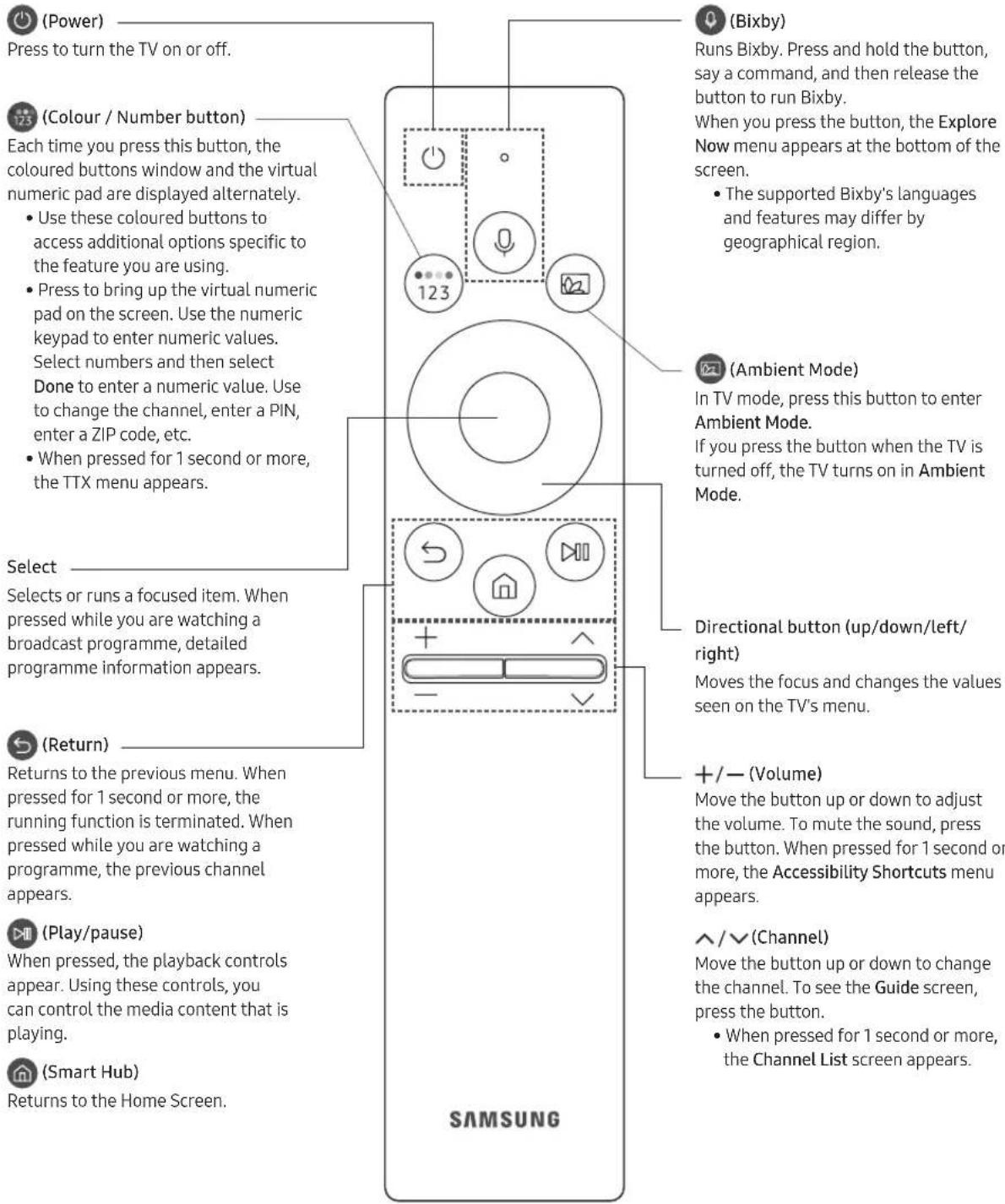 SAMSUNG UE43TU8570U - About the Buttons on the Samsung Smart Remote - 1