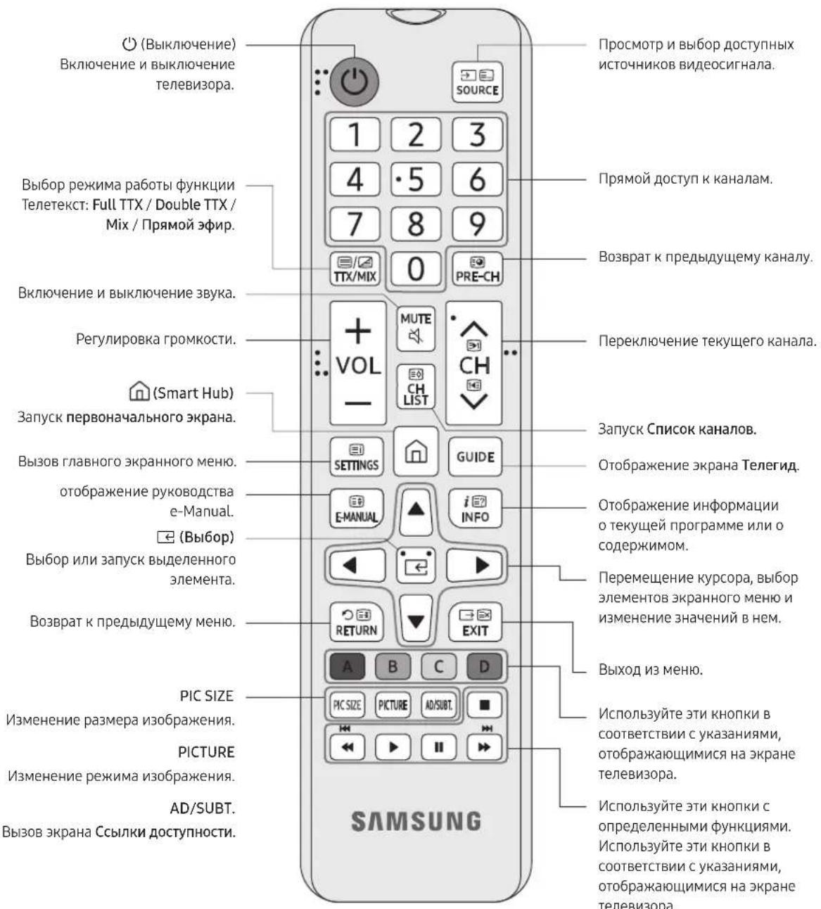 SAMSUNG UE43TU7540U - Кнопки пульта дистанционного управления - 1