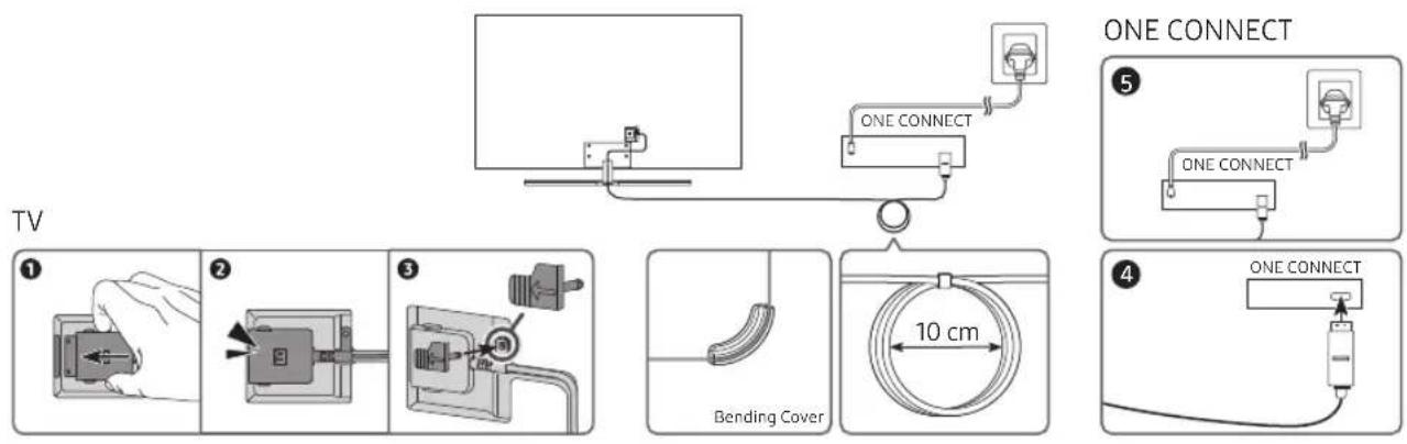 SAMSUNG QE75Q80RAUX - Connecting the TV to the One Connect - 1