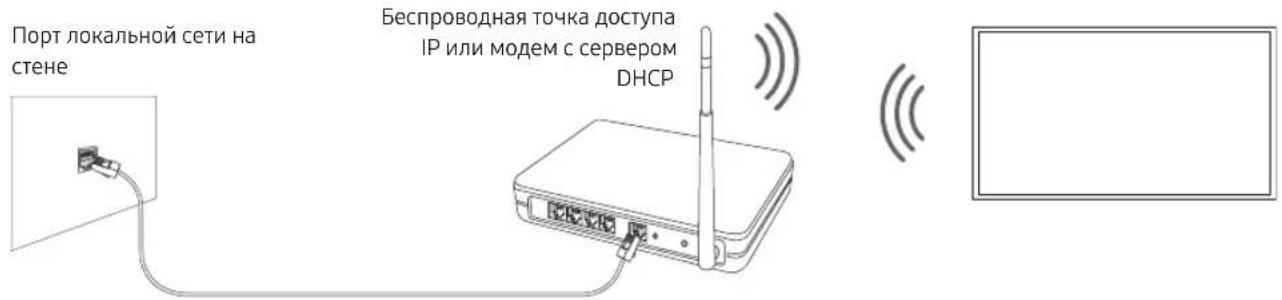 SAMSUNG QE75Q80RAUX - Беспроводное сетевое соединение - 1