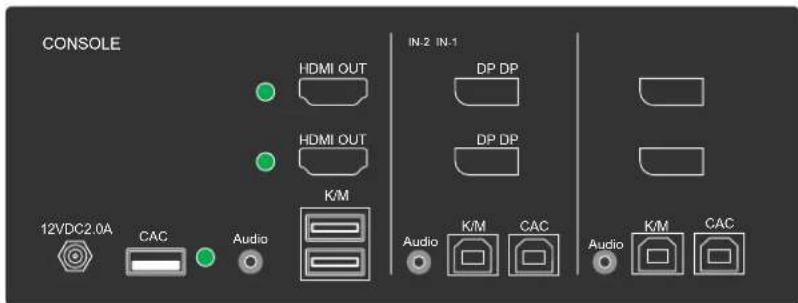 iPGARD SDHN-2D-P - Secure EDID Emulation - 2