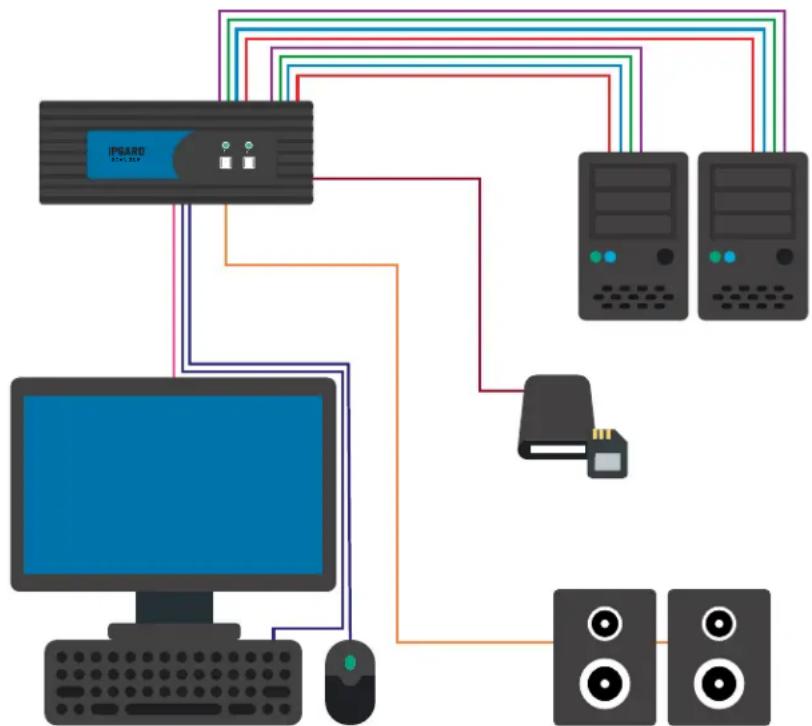 iPGARD SDHN-2D-P - Multi-Head Units: - 5