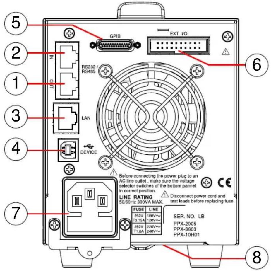 GW Instek PPX-2002-GPIB - Rear Panel - 1