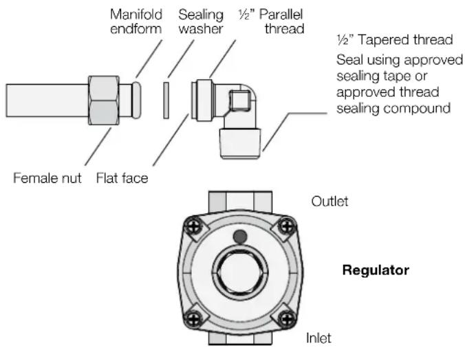 ELECTROLUX EHGF93CX - Assembly of Regulator - 1