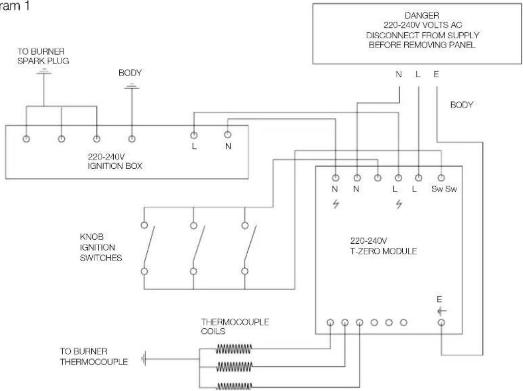 ELECTROLUX EHGF93CX - Use of hose assemblies - 1