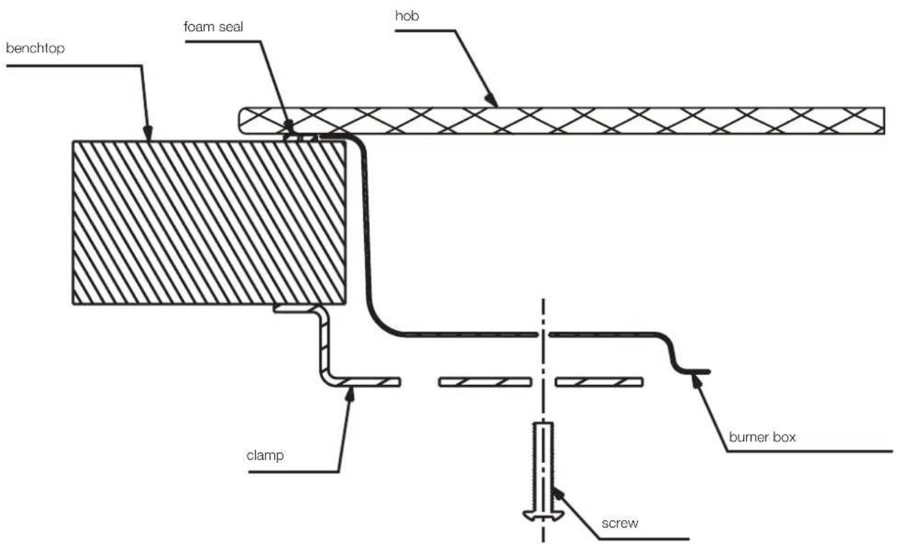 ELECTROLUX EHG641SEA - INSTALLATION PROCEDURE (CONTINUED) - 2