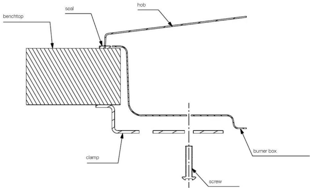 ELECTROLUX EHG641SEA - INSTALLATION PROCEDURE (CONTINUED) - 1