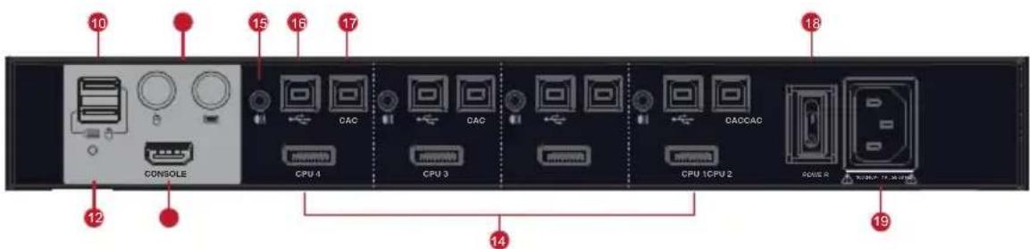 IOGEAR GCS1228 - Rear View - 3