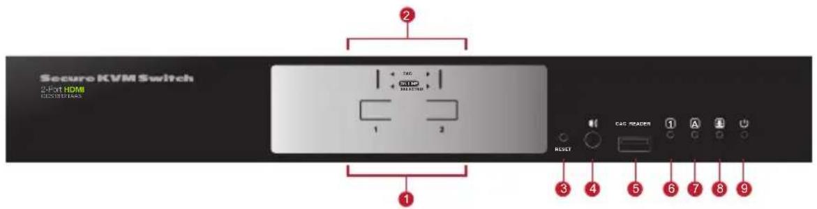 IOGEAR GCS1228 - Front View - 2