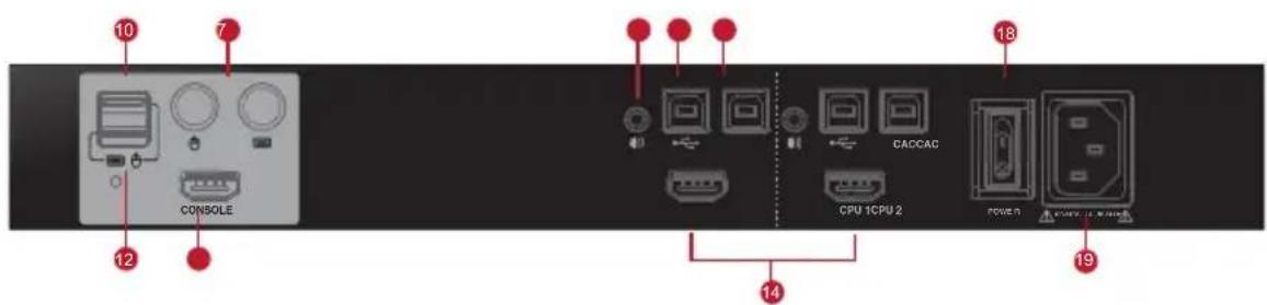 IOGEAR GCS1228 - Rear View - 2