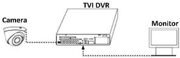 Hikvision DS-2CE56D0T-I2PFB - Steps: - 1