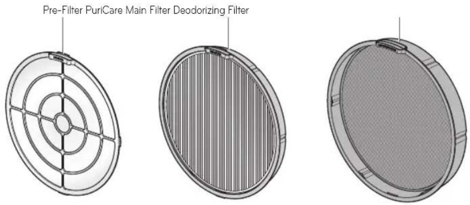 LG AS401VGA1 - PuriCare Filtration System - 1