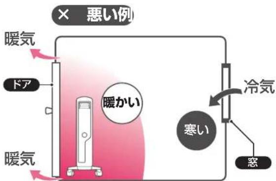 DELONGHI MDHU09 - 設置場所の良い例と悪い例 - 3