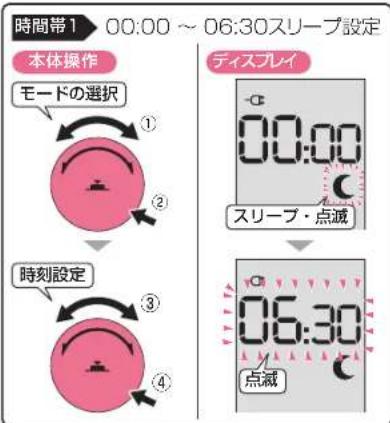 DELONGHI MDHU09 - ② 00:00 から 00:00 (24 時)までの運転モード( hat・ hat・ C )を設定する - 2