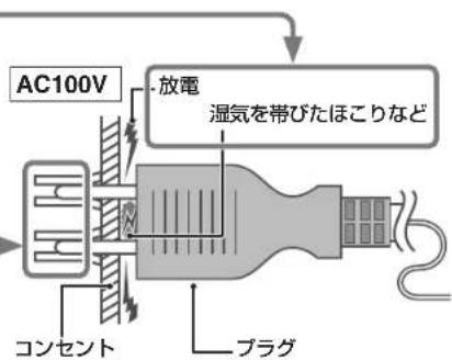 DELONGHI MDHU09 - トラッキング現象とは - 1