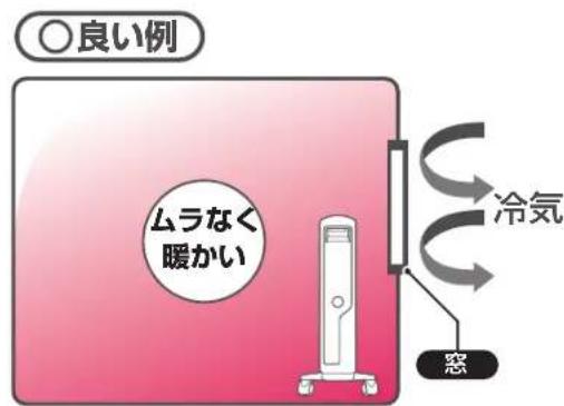 DELONGHI MDHU09 - 設置場所の良い例と悪い例 - 1