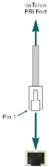 Teo UC Mini - Connecting to Telco PRI Trunks - 1