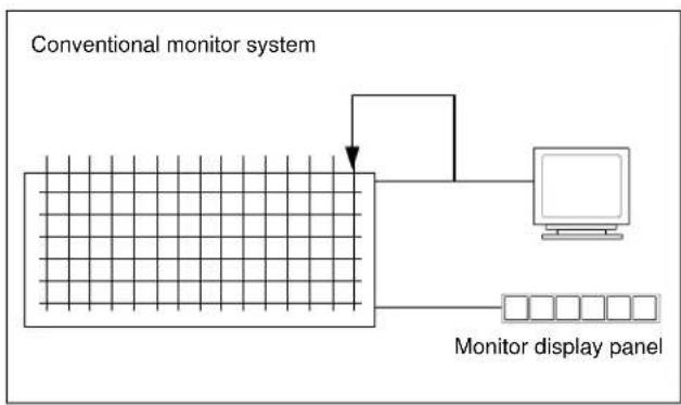 SONY BKS-R1617 - Monitor Function - 1