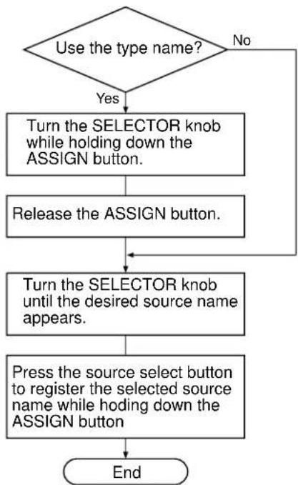 SONY BKS-R1617 - Operations - 3