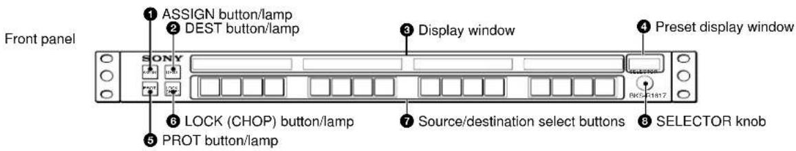 Front panel 1 ASSIGN button/lamp 2 DEST button/lamp 3 Display window 4 Preset display window SONY 6 LOCK (CHOP) button/lamp 7 Source/destination select buttons 8 SELECTOR knob 5 PROT button/lamp