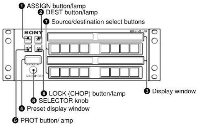 ① ASSIGN button/lamp ② DEST button/lamp ⑦ Source/destination select buttons SONY RKS 81018 RKS 81021 ⑥ LOCK (CHOP) button/lamp ⑧ SELECTOR knob ④ Preset display window ⑤ PROT button/lamp ③ Display window
