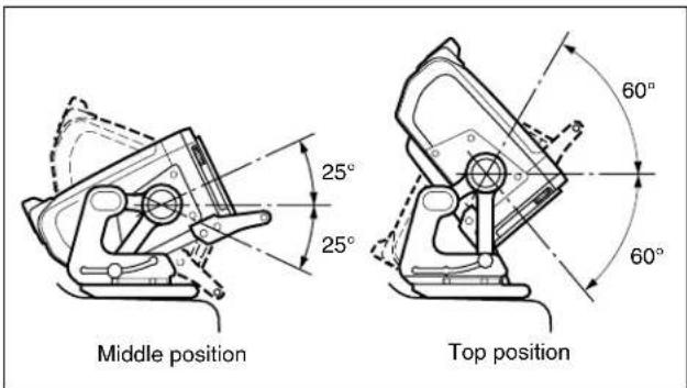 25° 25° Middle position 60° Top position