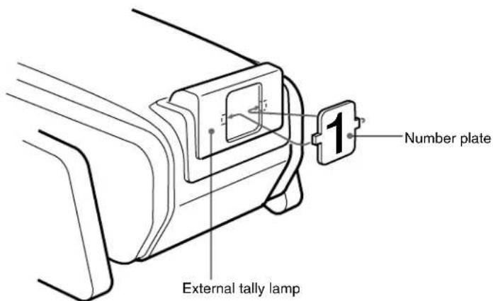 Number plate External tally lamp