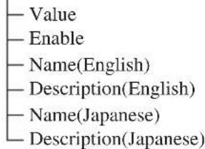 Value Enable Name(English) Description(English) Name(Japanese) Description(Japanese)