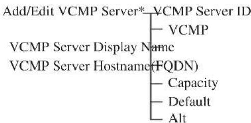 Add/Edit VCMP Server* VCMP Server ID VCMP VCMP Server Display Name VCMP Server Hostname(FQDN) Capacity Default Alt
