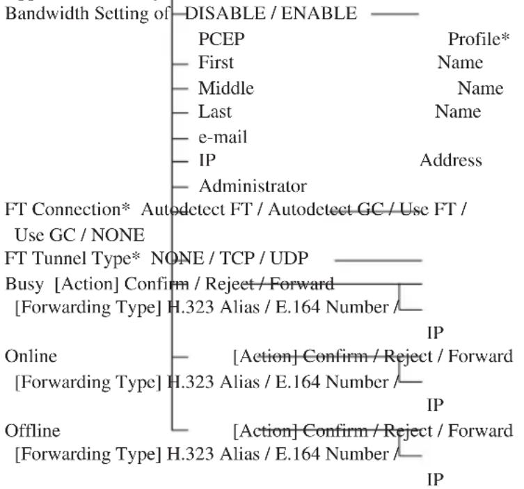 SONY PCS-VCSH24 - Menu Components - 13