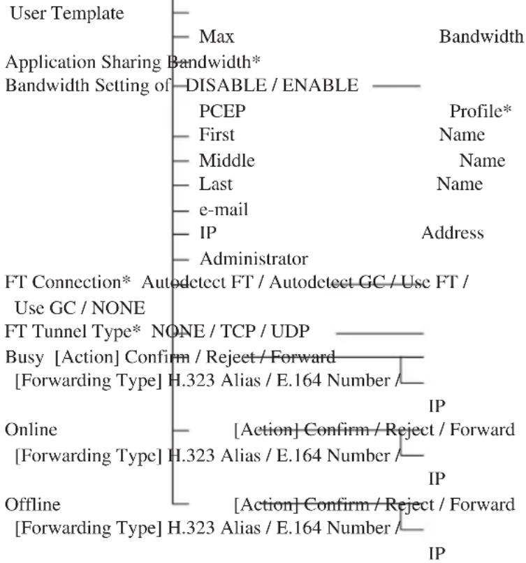 SONY PCS-VCSH24 - Menu Components - 12