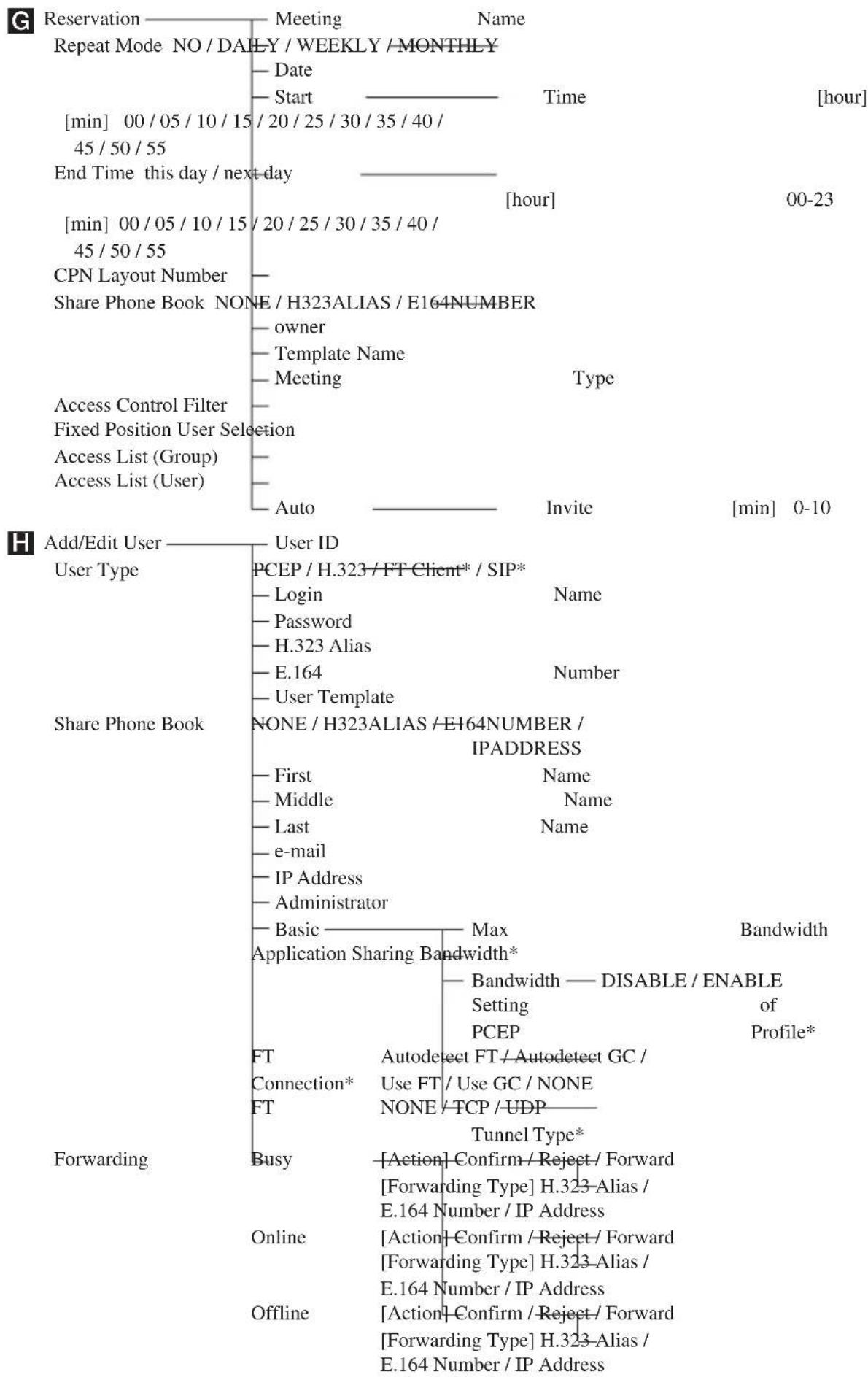 SONY PCS-VCSH24 - Menu Components - 7