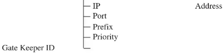SONY PCS-VCSH24 - Menu Components - 38
