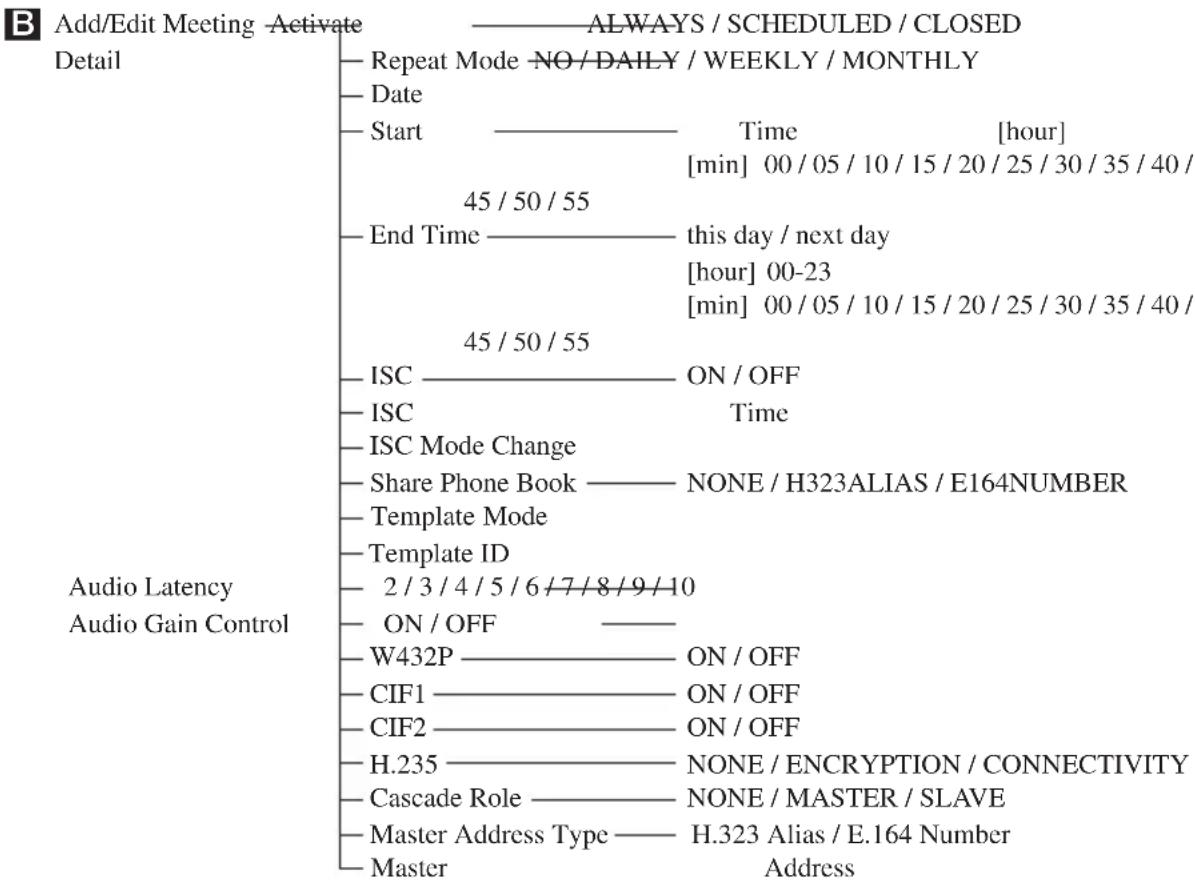 SONY PCS-VCSH24 - Menu Components - 5