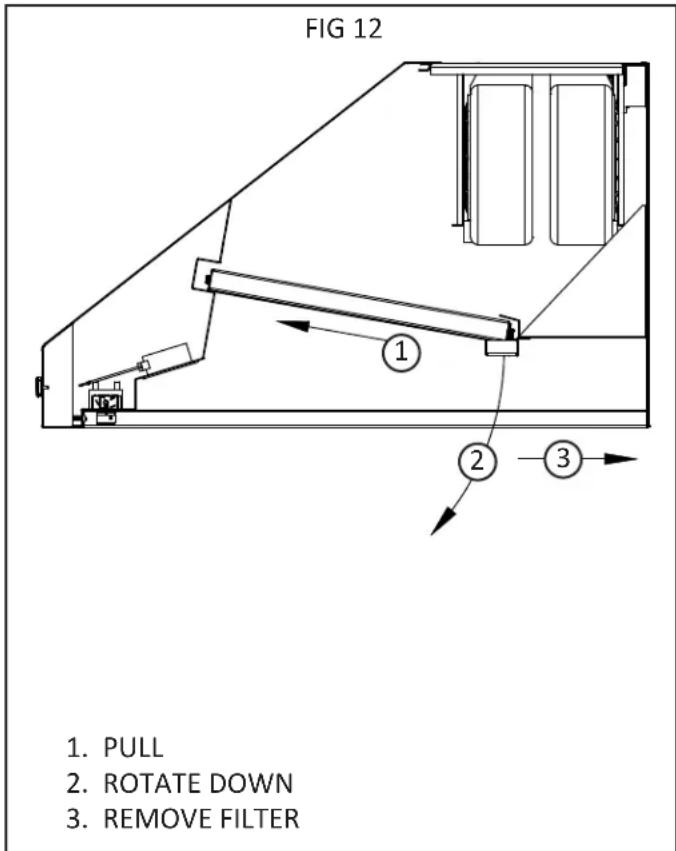 FIG 12 1. PULL 2. ROTATE DOWN 3. REMOVE FILTER