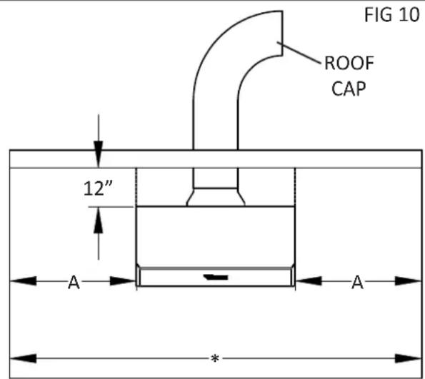 FIG 10 ROOF CAP 12" A A *