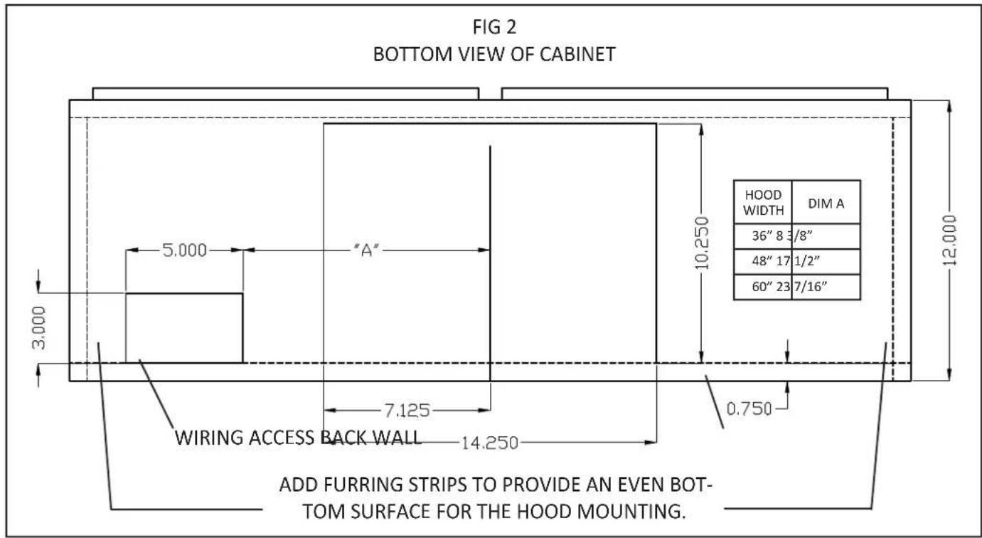 FIG 2 BOTTOM VIEW OF CABINET 5.000 "A" 10.250 3.000 7.125 WIRING ACCESS BACK WALL 14.250 0.750 12.000 HOOD WIDTH DIM A 36" 8 3 1/8" 48" 17 1/2" 60" 23 7/16" ADD FURRING STRIPS TO PROVIDE AN EVEN BOT- TOM SURFACE FOR THE HOOD MOUNTING.