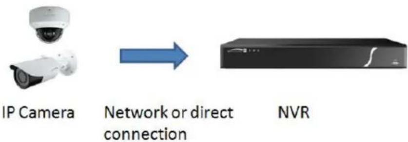 Speco Technologies O4BDD2 - Applications - 2