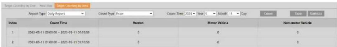 Speco Technologies O4BDD2 - Target Counting by Area - 3